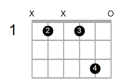 Amaj7sus4/A# Chord